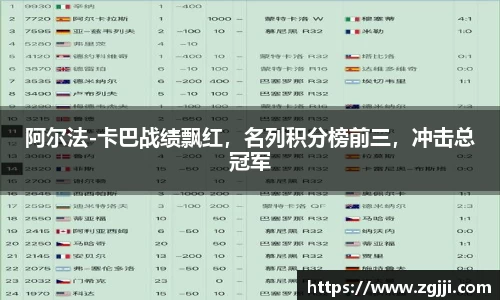 阿尔法-卡巴战绩飘红，名列积分榜前三，冲击总冠军