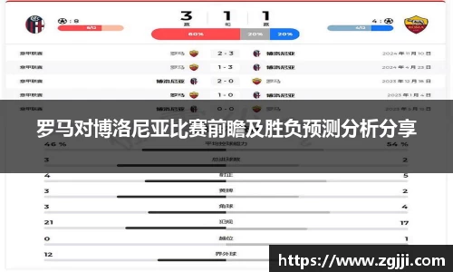 罗马对博洛尼亚比赛前瞻及胜负预测分析分享